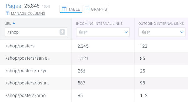 Pages in ContentKing showing numbers of incoming and outgoing internal links