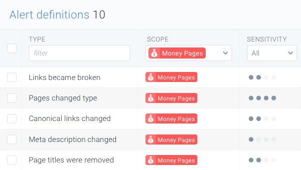 Alert definitions filtered on segment MoneyPages in ContentKing