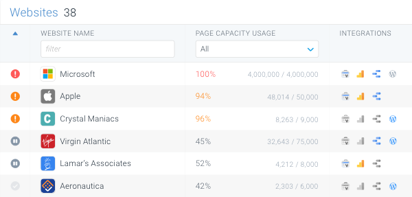 List of websites in a ContentKing account with a possibly to filter on the Website name and the Page capacity usage