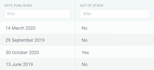 Custom elements Date published and Out of stock shown on Pages screen in ContentKing