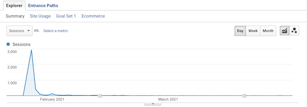 Screenshot of Google Analytics data Screenshot of Google Analytics data