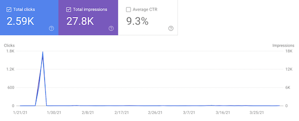 Screenshot of Google Discover trends Screenshot of Google Discover trends