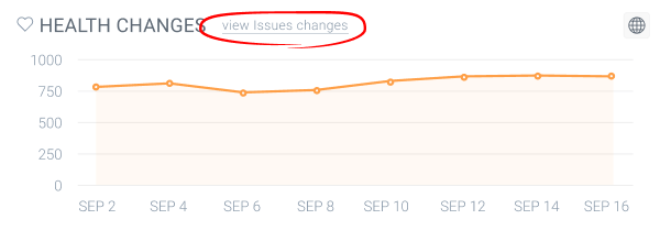 Screenshot of the Website Health chart on the ContentKing Dashboard that allows the user to access Change Tracking on Issues