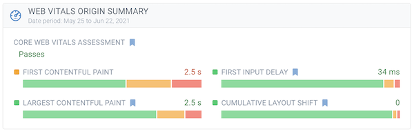 Screenshot of ContentKing Core Web Vitals Assessment