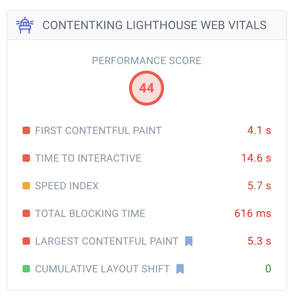 Screenshot of ContentKing page detail screen showing lighthouse metrics