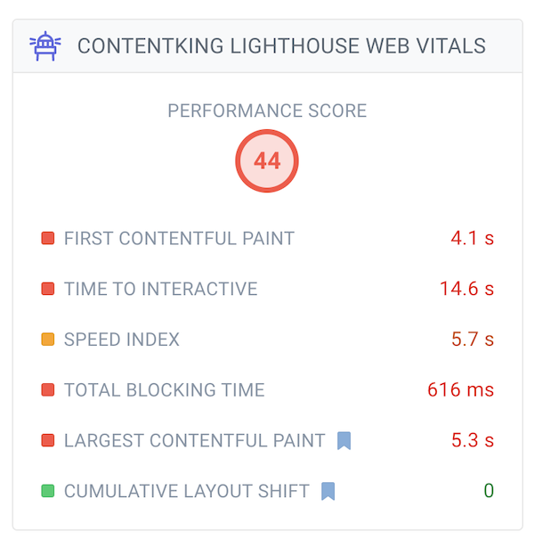 Screenshot of ContentKing page detail screen showing lighthouse metrics Screenshot of ContentKing page detail screen showing lighthouse metrics