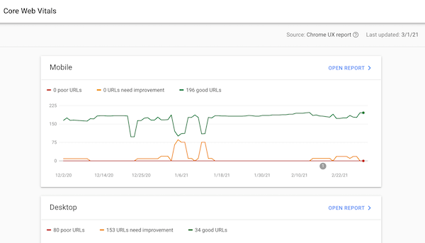 Screenshot of Google Search Console showing Core Web Vital data for both devices Screenshot of Google Search Console showing Core Web Vital data for both devices