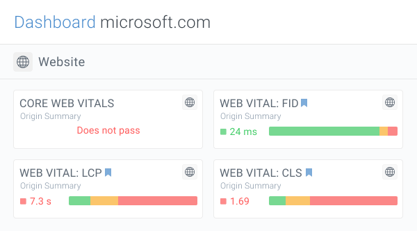 Core Web Vitals Assessment and three Core Web Vitals shown on the ContentKing Dashboard