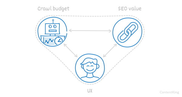 Illustration — Balance between UX, SEO, and crawl budget Illustration — Balance between UX, SEO, and crawl budget
