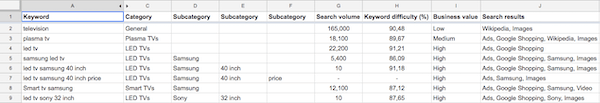 Mapping keywords to pages Mapping keywords to pages