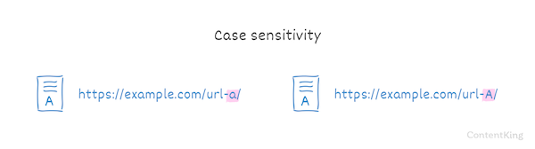 Illustration for case sensitivity in URLs