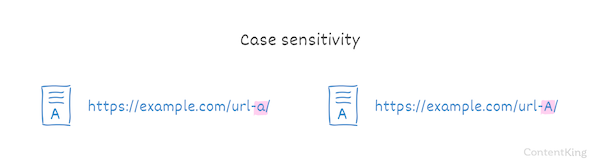 Illustration for case sensitivity in URLs Illustration for case sensitivity in URLs