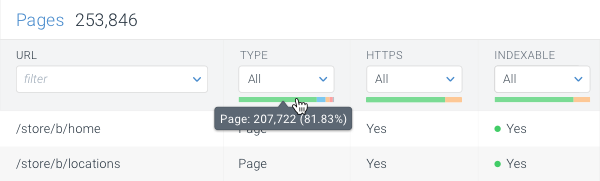 Distribution bar on Pages screen in ContentKing showing distribution of different page types on a website