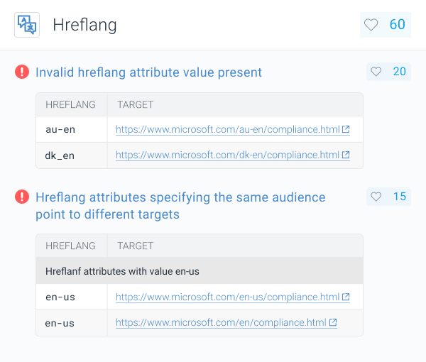 ContentKing Issues reporting that an invalid hreflang attribute is present on a page and that hreflang attributes specifying the same audience point to different targets