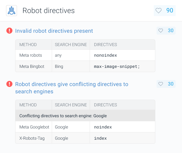 ContentKing Issues reporting that invalid robot directives are present on a page and that robot directives give conflicting directives to search engines