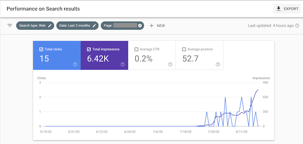 Search Console’s Performance results