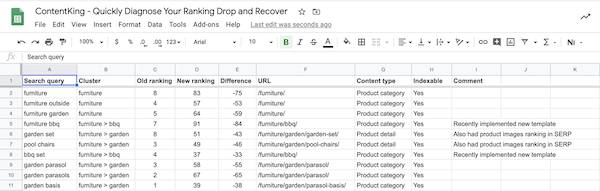 Template diagnose Google Rankings drop Template diagnose Google Rankings drop