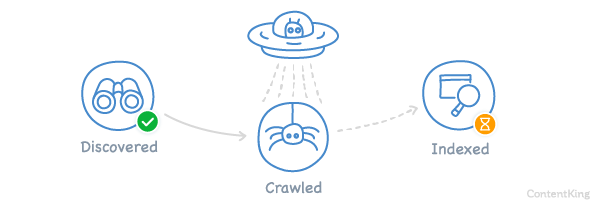 Crawl Anomaly visualized