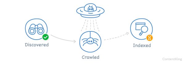 Crawl Anomaly visualized Crawl Anomaly visualized