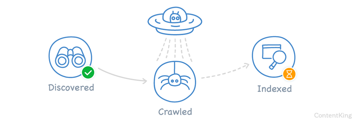 Crawl Anomaly visualized Crawl Anomaly visualized