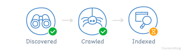 Crawled - currently not indexed visualized