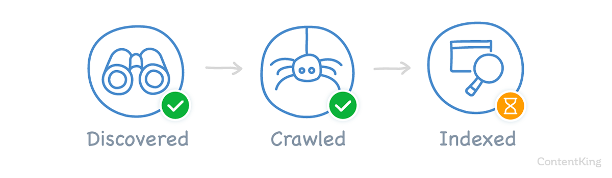 Crawled - currently not indexed visualized Crawled - currently not indexed visualized