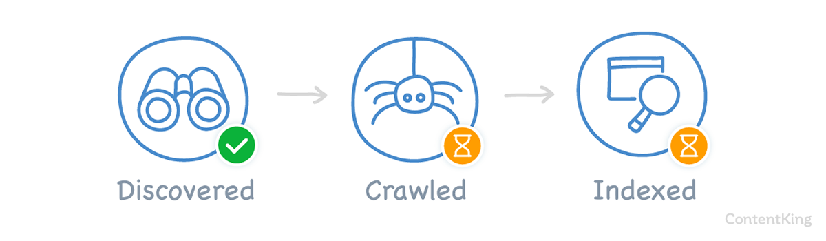 Discovered - currently not indexed visualized Discovered - currently not indexed visualized