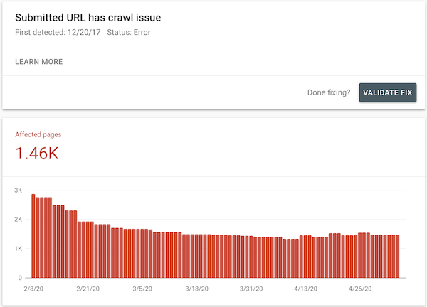 Submitted URL has crawl issues error in Google Search Console