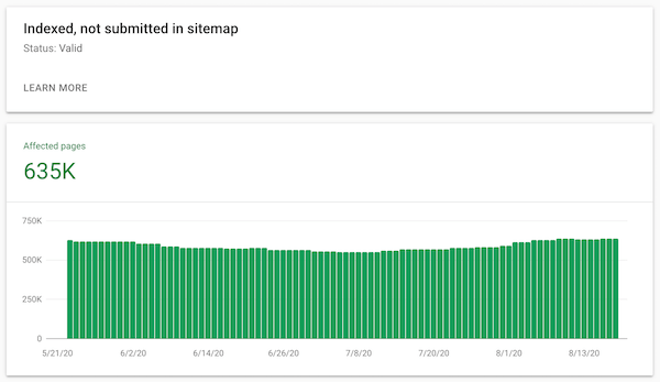 Indexed, not submitted in sitemap Google Search Console screenshot