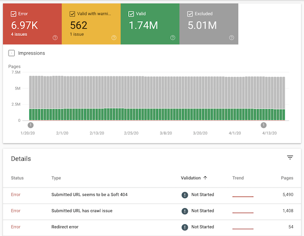 Screenshot of Google Search Console’s Index Coverage report including details