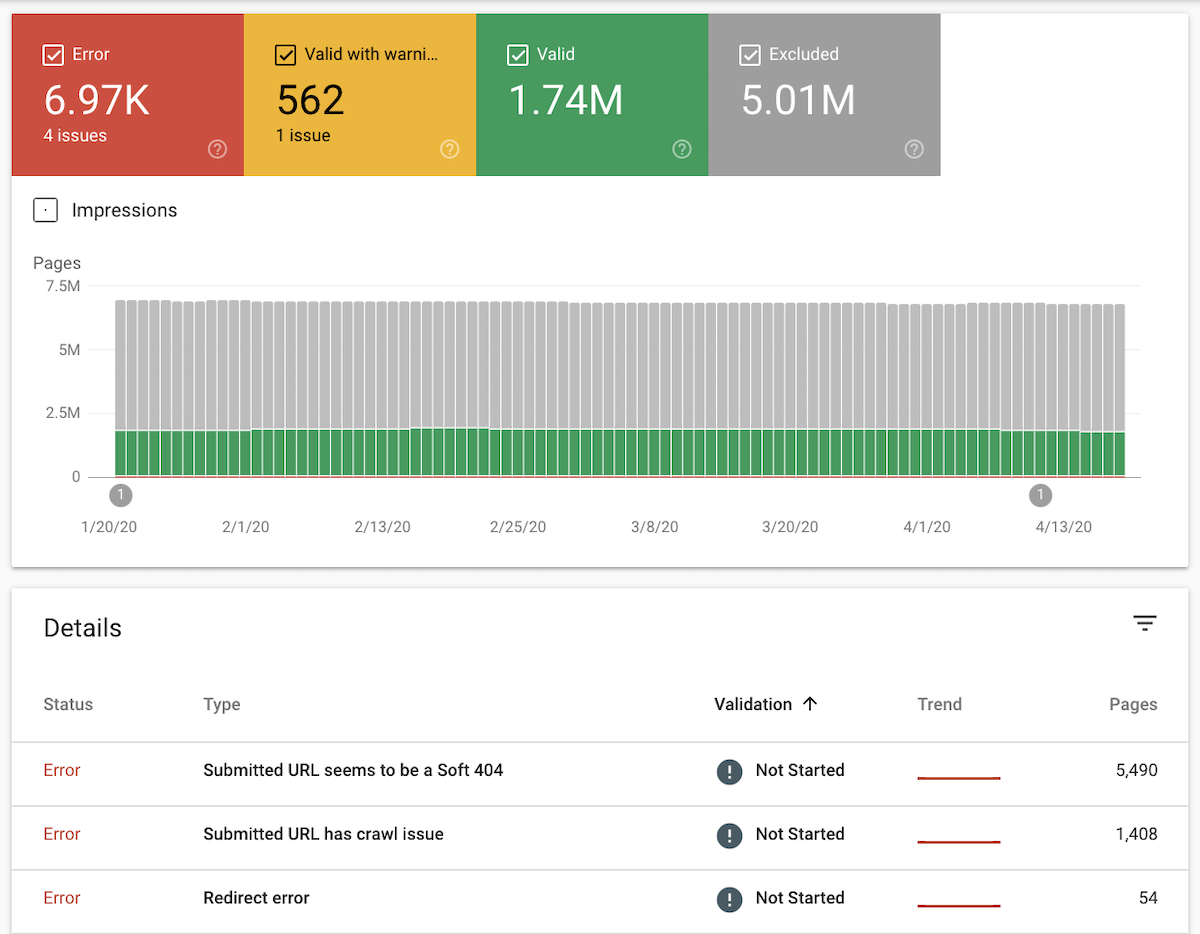 Screenshot of Google Search Consoleâs Index Coverage report including details Screenshot of Google Search Consoleâs Index Coverage report including details