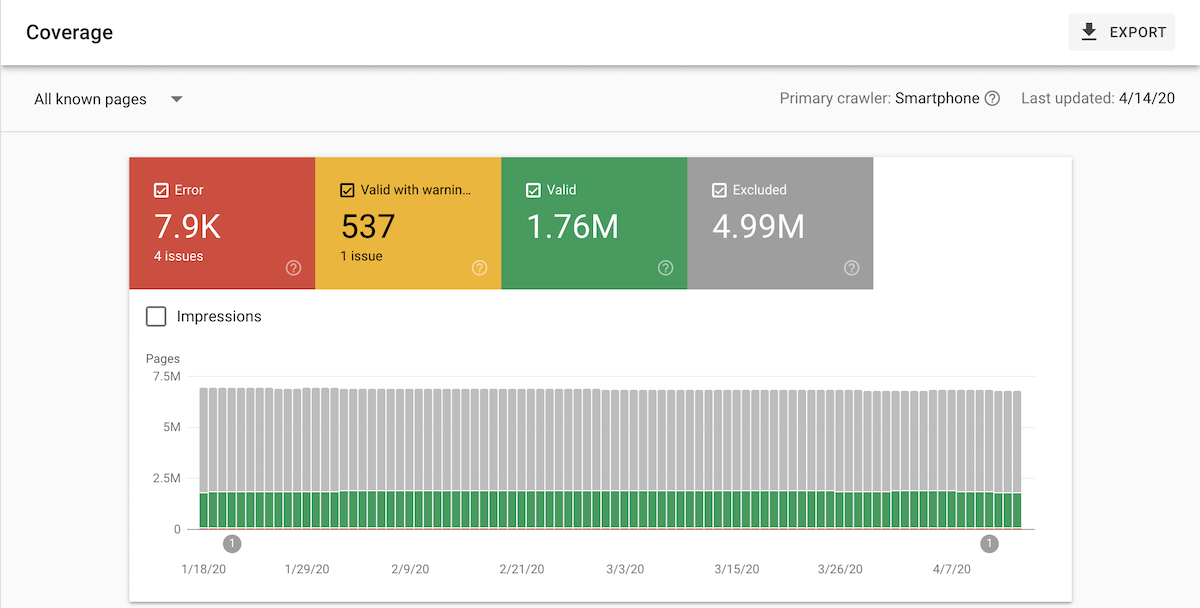 Screenshot of Google Search Console’s Index Coverage report Screenshot of Google Search Console’s Index Coverage report