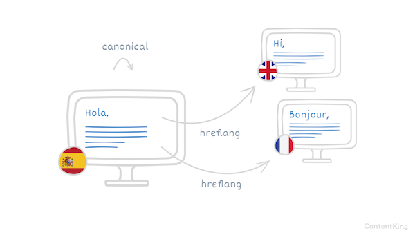 The hreflang attribute signals translated versions of a page The hreflang attribute signals translated versions of a page