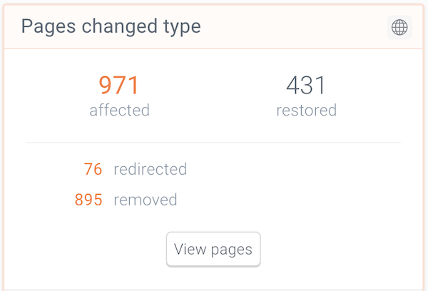 Screenshot of a ContentKing alert showing a lot of URLs with changed HTTP status codes. Screenshot of a ContentKing alert showing a lot of URLs with changed HTTP status codes.