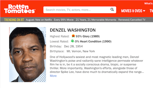 An image of Denzel Washington on Rotten Tomatoes with surrounding text An image of Denzel Washington on Rotten Tomatoes with surrounding text