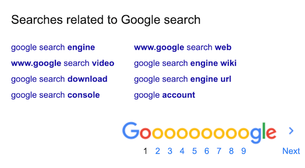 According to Backlinko, only 0.44% of users get to Google's second page According to Backlinko, only 0.44% of users get to Google's second pag