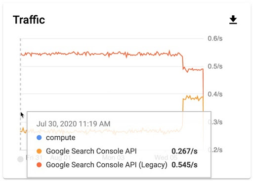 For a while, you’ll see two API values at once