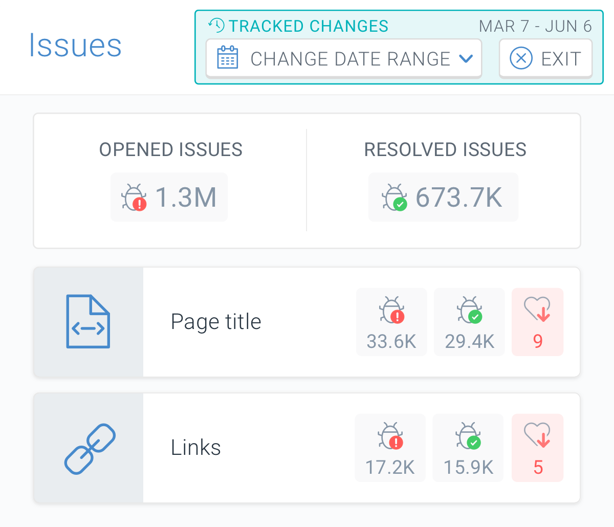 Change Tracking for Issues showing the total number of opened and resolved issues in ContentKing