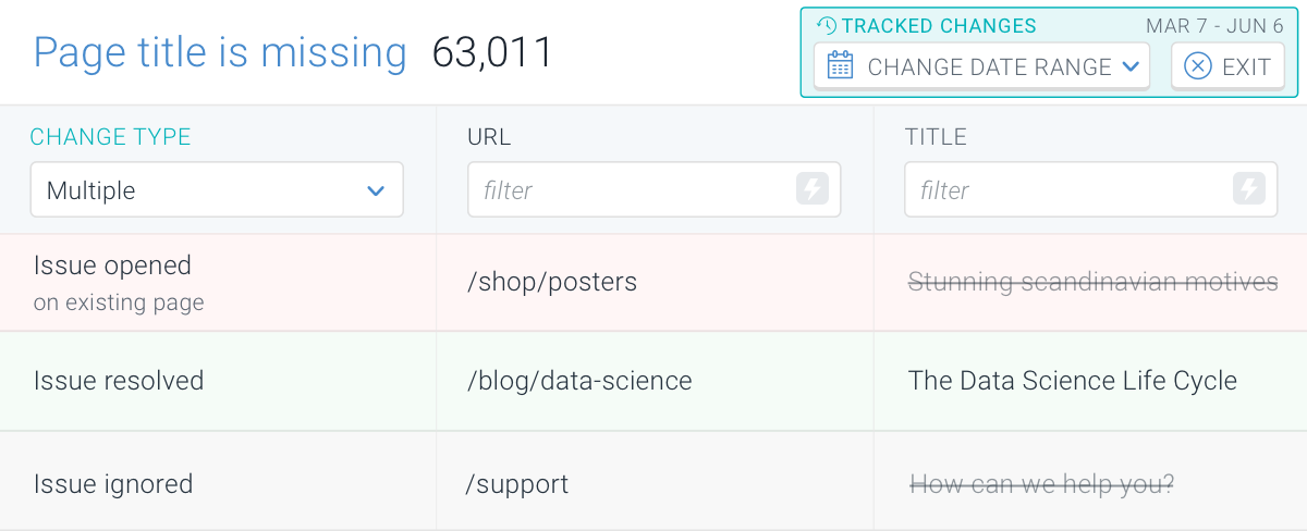 Change Tracking of pages affected by the Page title is missing issue in ContentKing