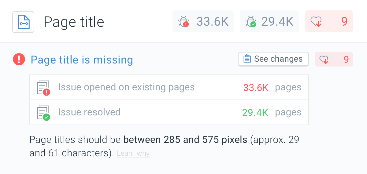Image showing on how many pages the issue Page title is missing was opened and resolved in ContentKing