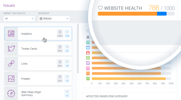 Screenshot of the Website Health bar in ContentKing showing the potential improvement in case an open issue gets resolved