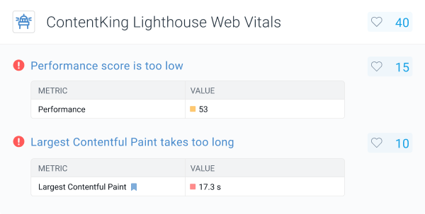 ContentKing audits the Performance score and six Lighthouse Web Vitals of individual pages