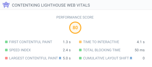 Performance score and six Web Vitals shown on Page detail in ContentKing