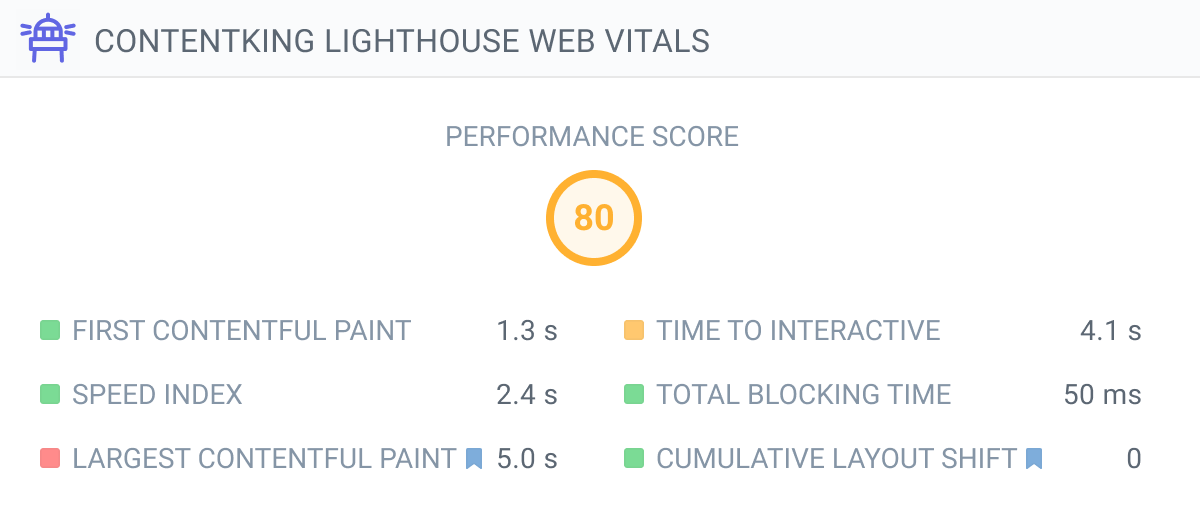 Lighthouse Monitoring for your Core  Vitals