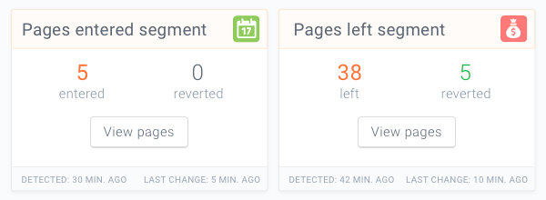 Change Tracking for Issues showing the total number of opened and resolved issues in ContentKing