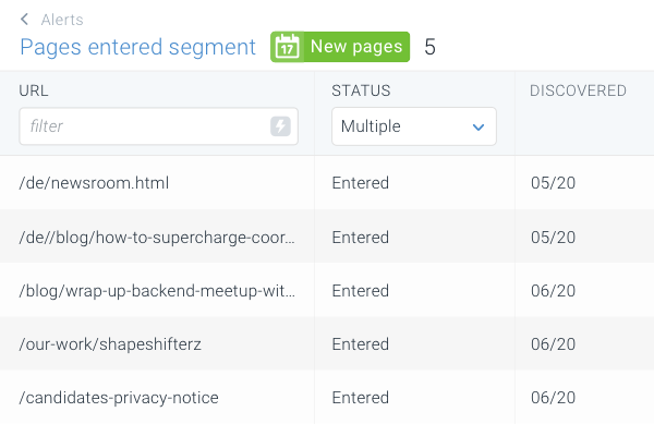 Change Tracking for Issues showing the total number of opened and resolved issues in ContentKing