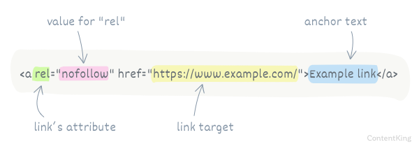 The hreflang attribute signals translated versions of a page. The hreflang attribute signals translated versions of a page