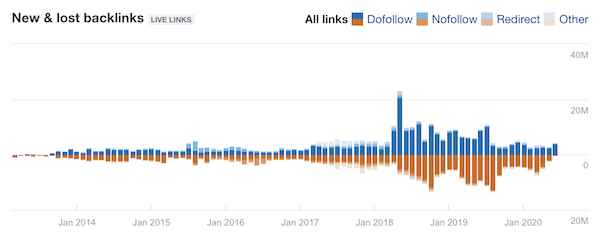 Ahrefs monitoring inbound links Ahrefs monitoring inbound links