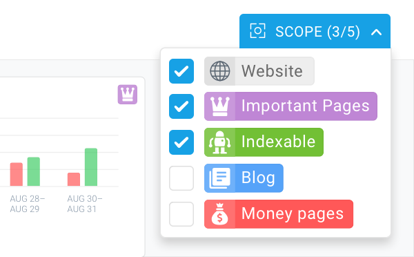 Open scope selector on dashboard in ContentKing allowing users to personalize their dashboard