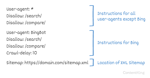 horisont tilgive Flygtig Robots.txt for SEO: Create the Best one With This 2021 Guide